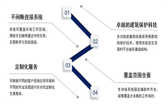 临边水一生命线系统